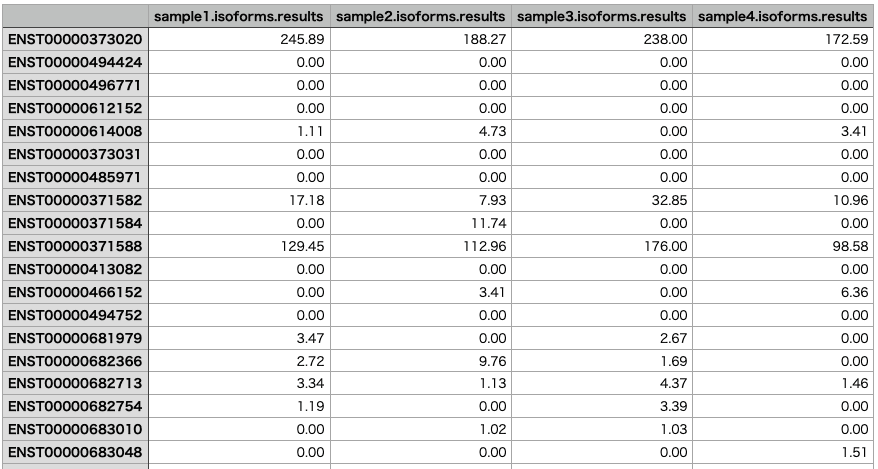 RSEM Tutorial: Gene & Isoform Quantification for RNA-Seq