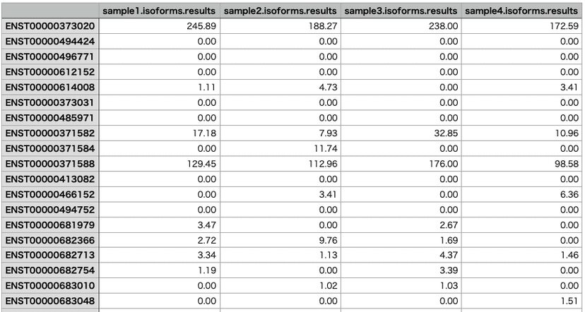 RSEM Tutorial: Gene & Isoform Quantification for RNA-Seq
