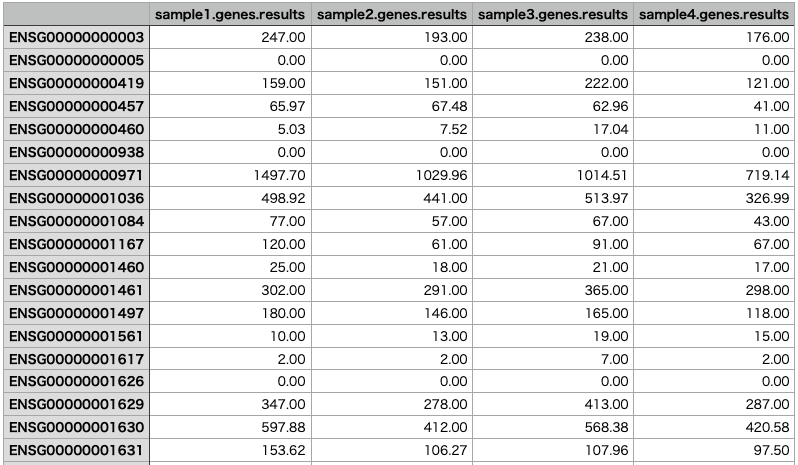 RSEM Tutorial: Gene & Isoform Quantification for RNA-Seq