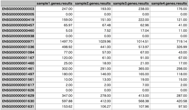 RSEM Tutorial: Gene & Isoform Quantification for RNA-Seq