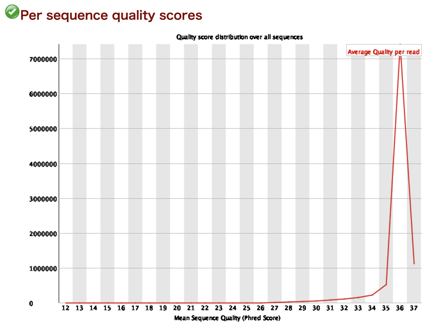 Per sequence quality scores