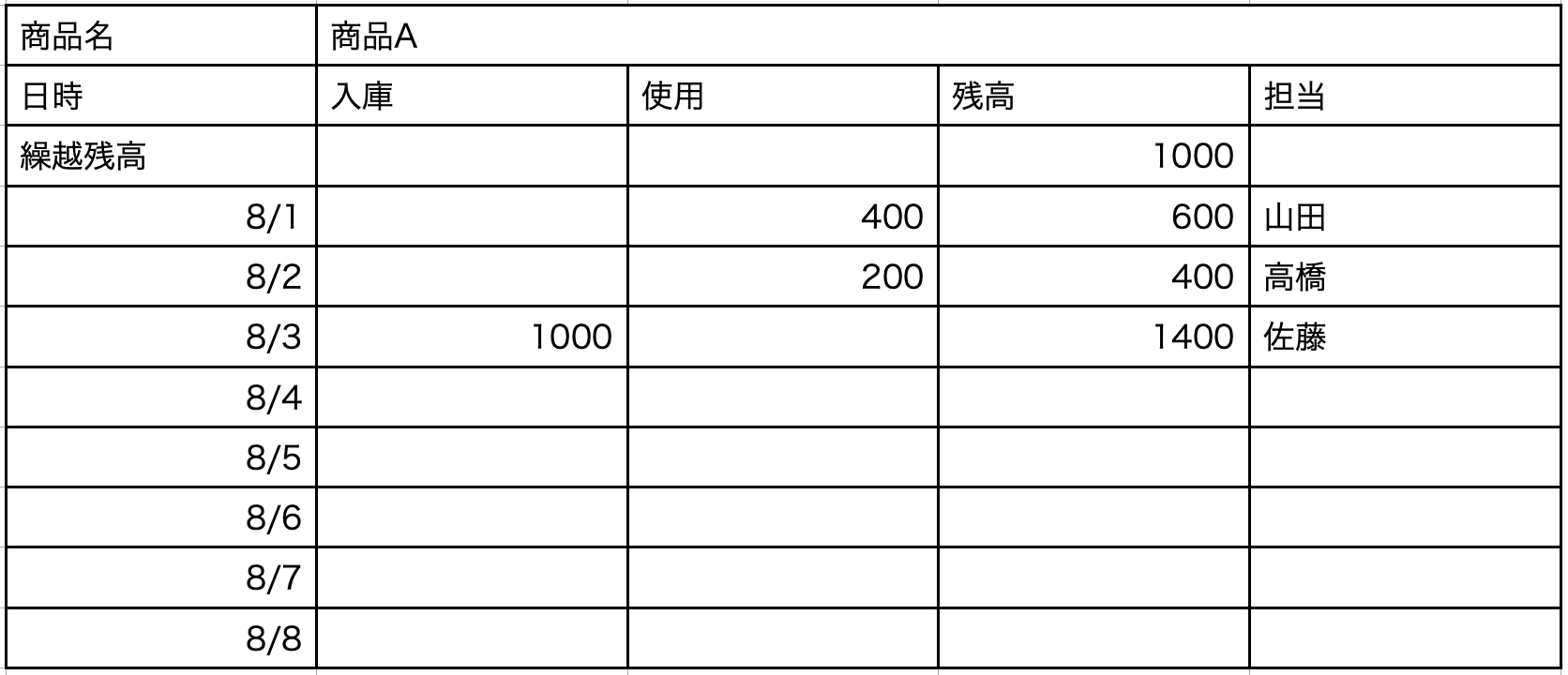 試薬別に表で管理