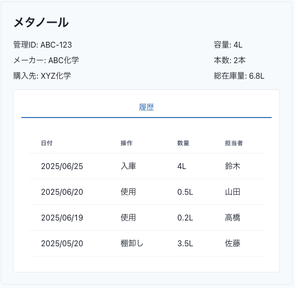 試薬管理システムのイメージ