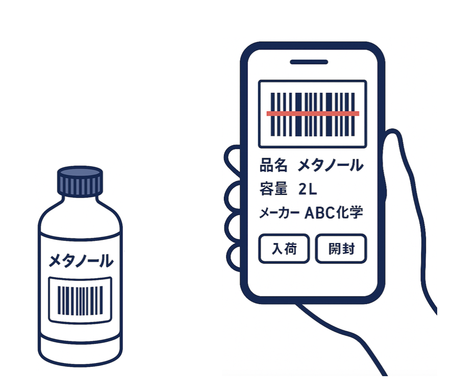 試薬管理システムのイメージ