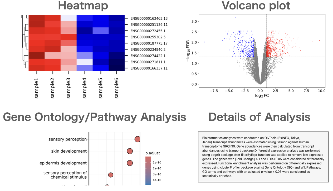 RNA-Seq data analysis software overview