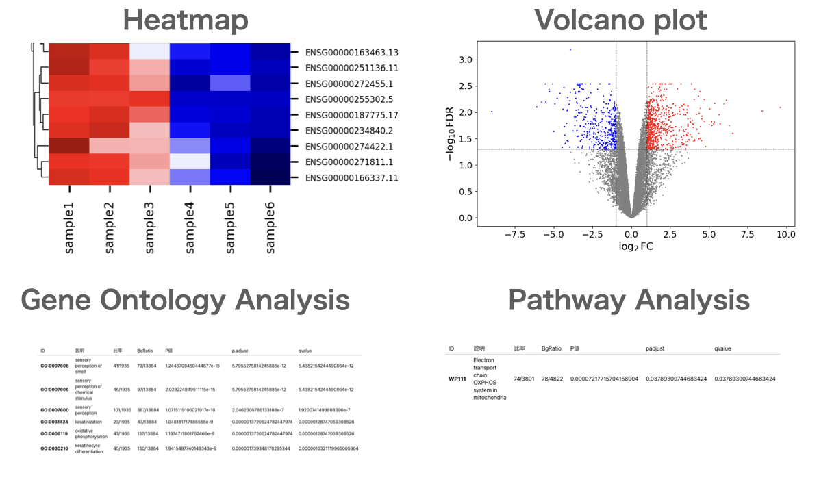 RNA-Seq data analysis software overview