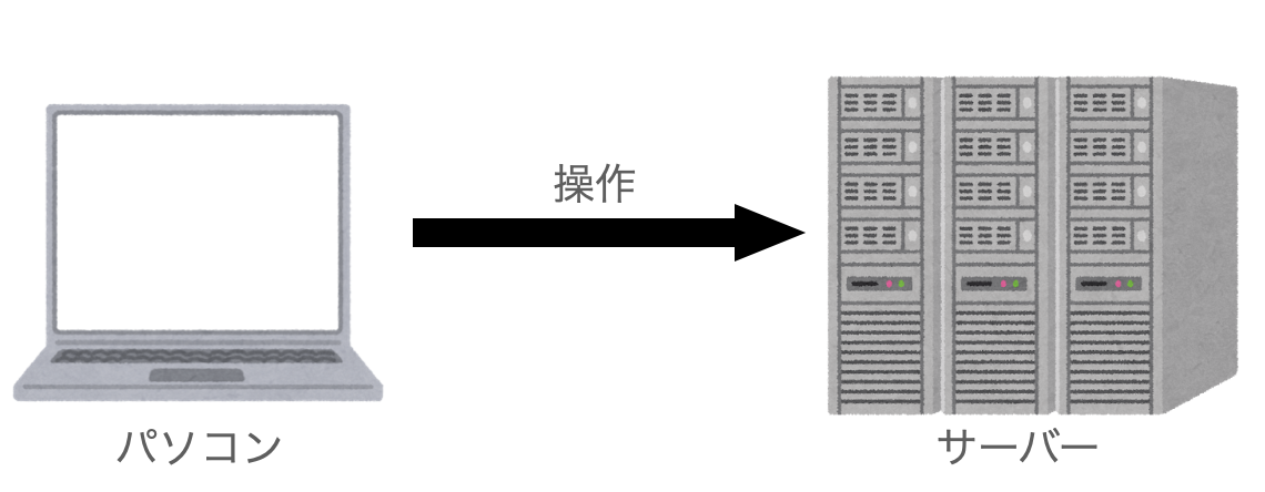 Tera Termのイメージ